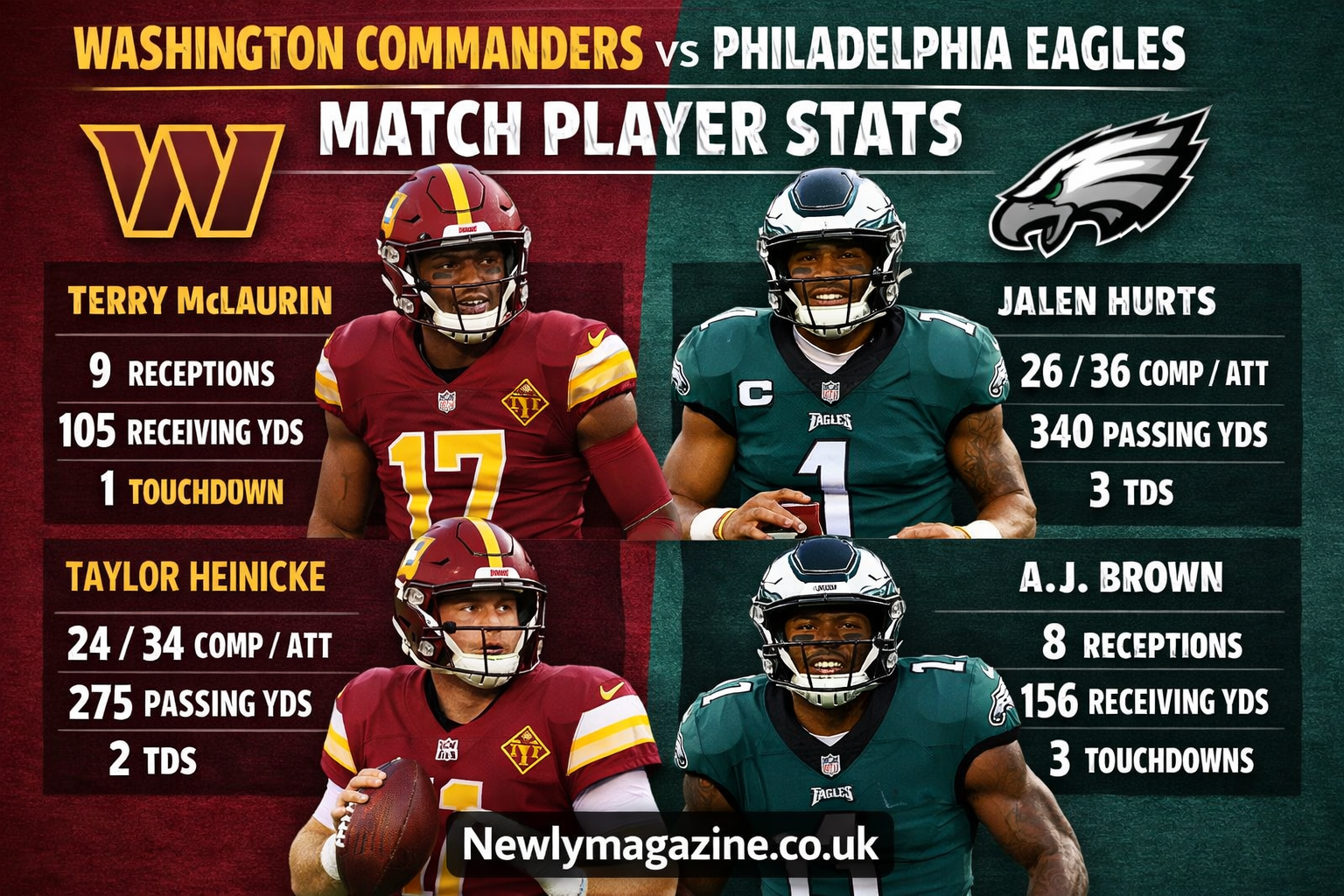 Washington Commanders vs Philadelphia Eagles Match Player Stats